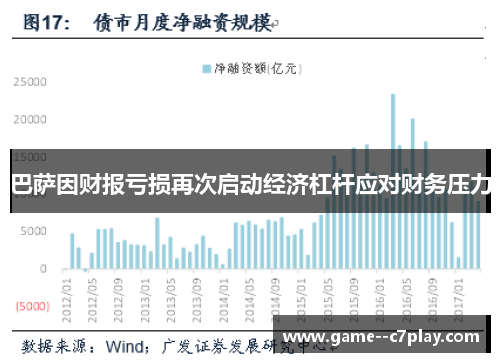 巴萨因财报亏损再次启动经济杠杆应对财务压力